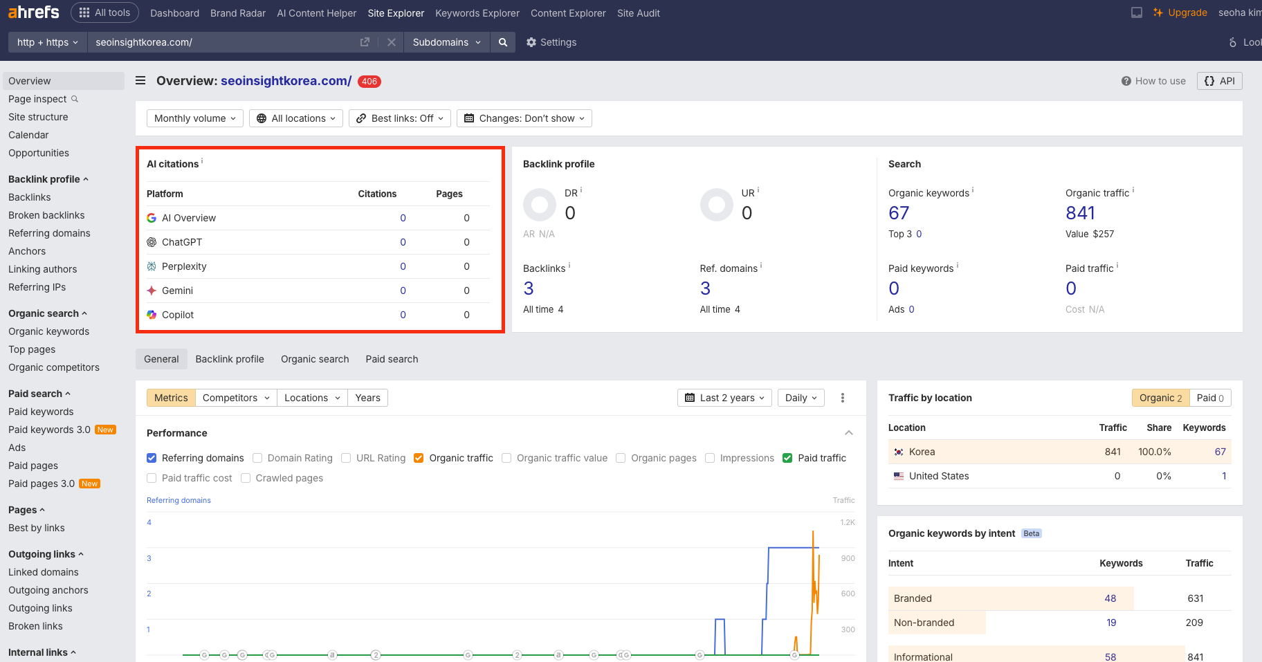 검색엔진 최적화(SEO)의 필수 도구, Ahrefs 완전 정복!
