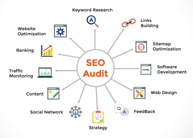 초보자를 위한 SEO Audit 완벽 가이드 (Ahrefs 기반)